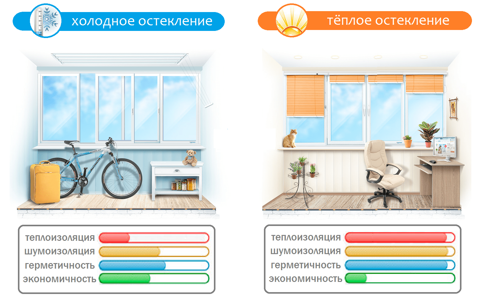 Остекление балконов в Санкт-Петербурге: холодное или теплое