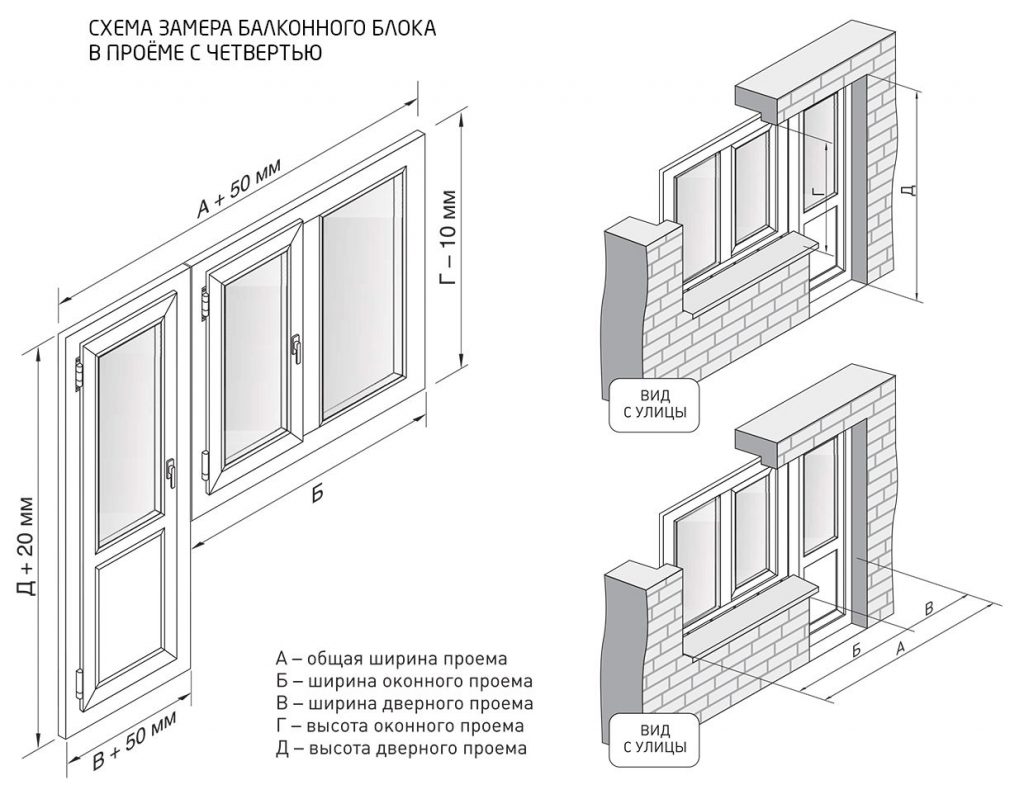 Как замерить балконный блок
